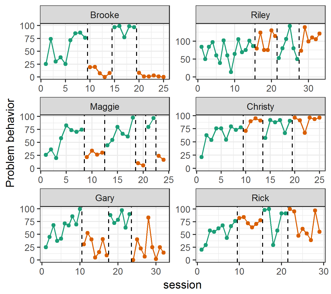 SingleCaseES James E. Pustejovsky